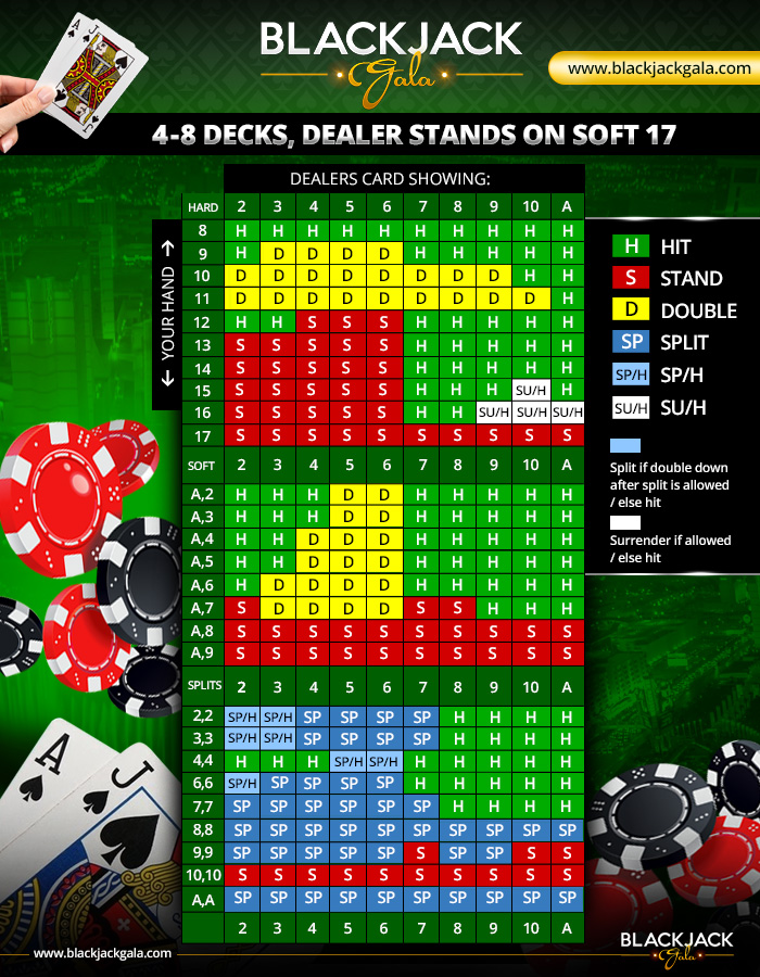 Multi Deck Blackjack Strategy Chart